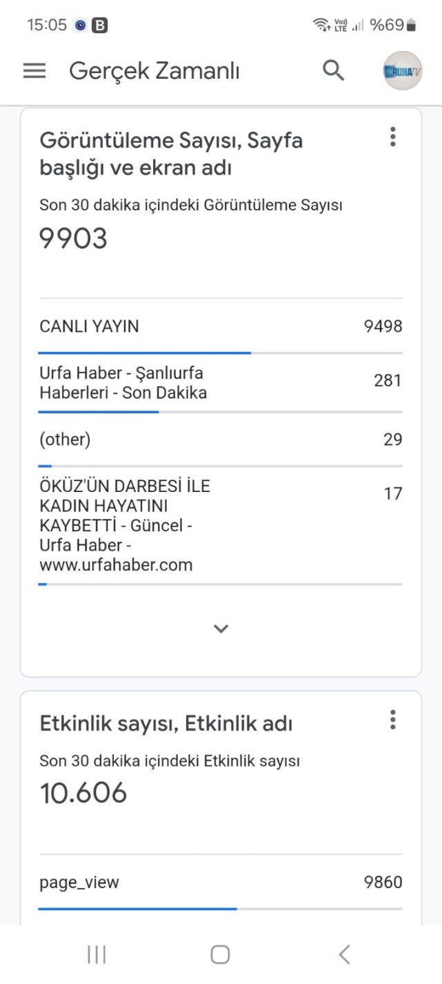 URFA HABER TV İZLENME REKORU KIRDI