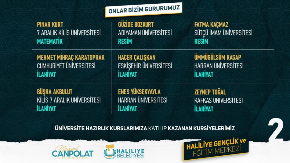 Haliliye'nin eğitime destek kursları meyvelerini verdi