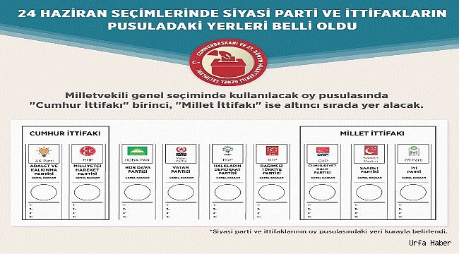 Seçim Pusulası Belli Oldu