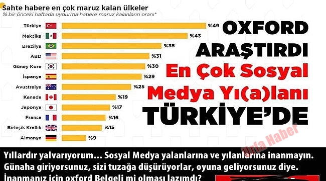 Türkiye Yalan Haberde Dünya Birincisi Seçildi