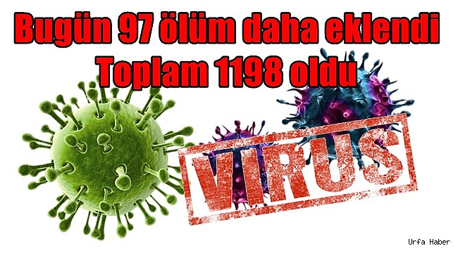 Bugün 97 ölüm daha eklendi toplam 1198 oldu