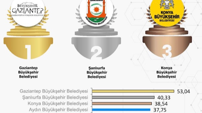 Başkan Gülpınar’la Yükseliş Devam Ediyor! Yeni Başarı Geldi