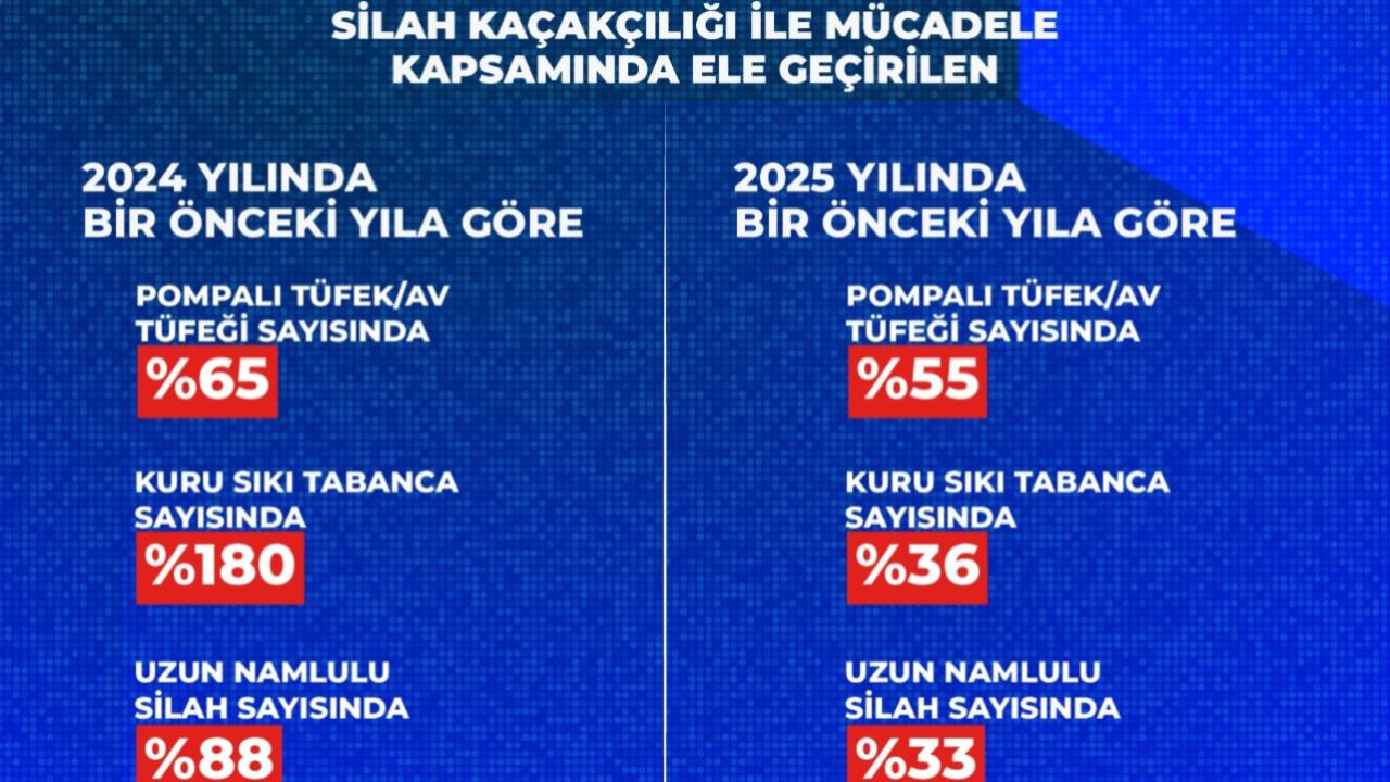 Şanlıurfa’da Asayiş ve Huzurda İki Yıllık Başarı