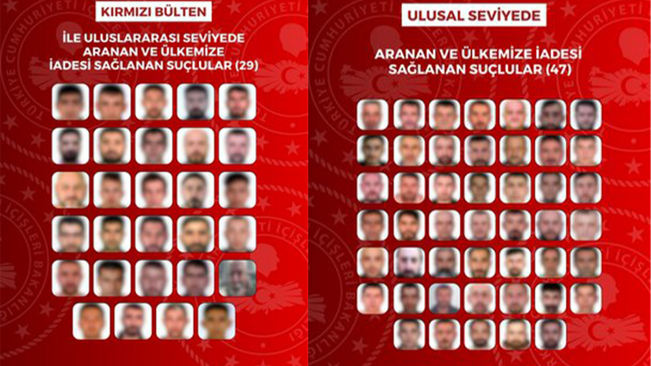 Kırmızı bültenle aranan çok sayıda şüpheli Türkiye'ye teslim edildi!