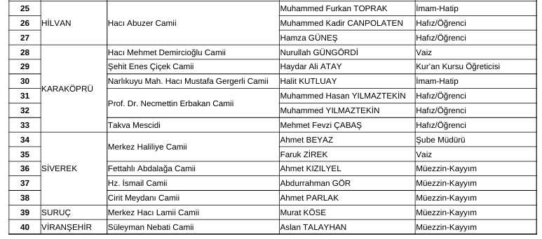 Hatimle Teravih Kılınacak Camiler Belirlendi