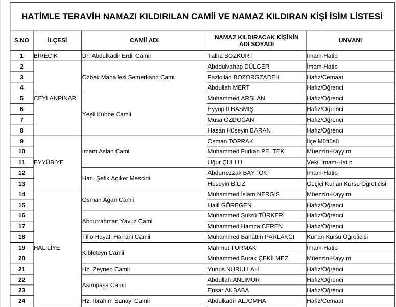 Hatimle Teravih Kılınacak Camiler Belirlendi