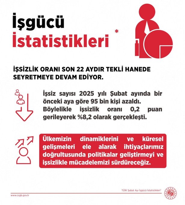 Bakan Işıkhan Şubat Ayı İşsizlik Oranını Açıkladı