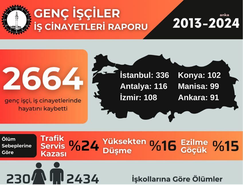 İSİG Meclisi’nden açıklama: Çocuk işçilik sona ermeli