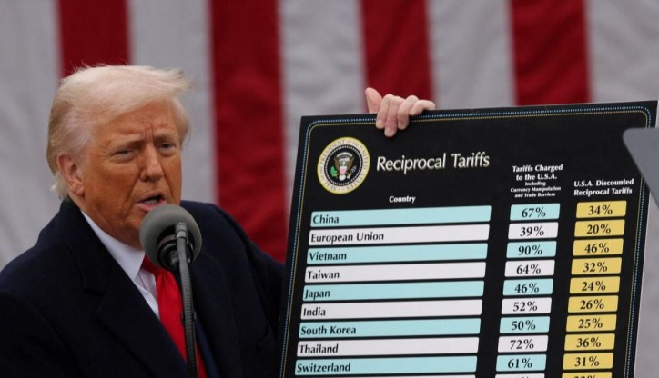 Trump’ın Vergi Kararı Altını Etkiledi