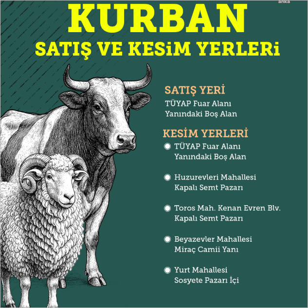 Çukurova’da Kurban Kesim ve Satış Noktaları Belli Oldu