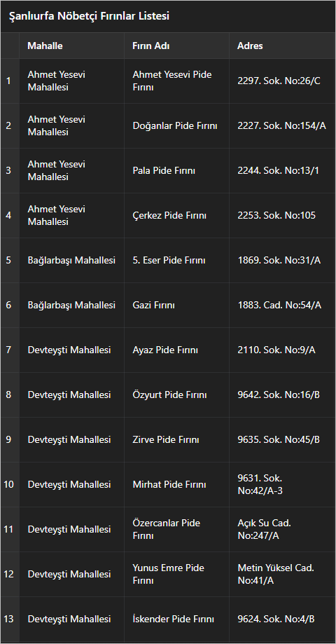 Şanlıurfa’da Bayramda Açık Fırınlar Açıklandı!
