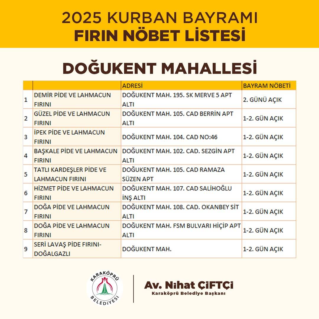 Şanlıurfa’da Bayramda Açık Fırınlar Açıklandı!