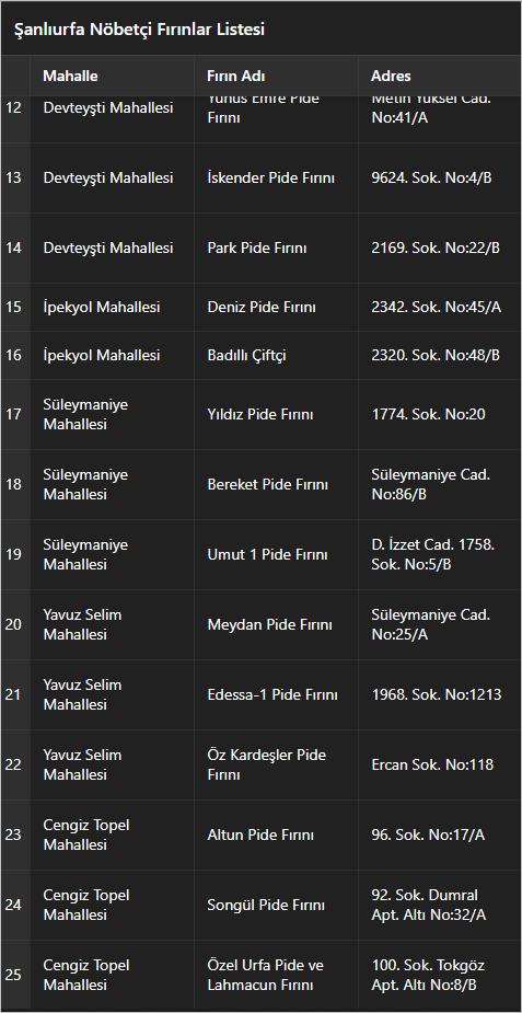 Şanlıurfa’da Bayramda Açık Fırınlar Açıklandı!