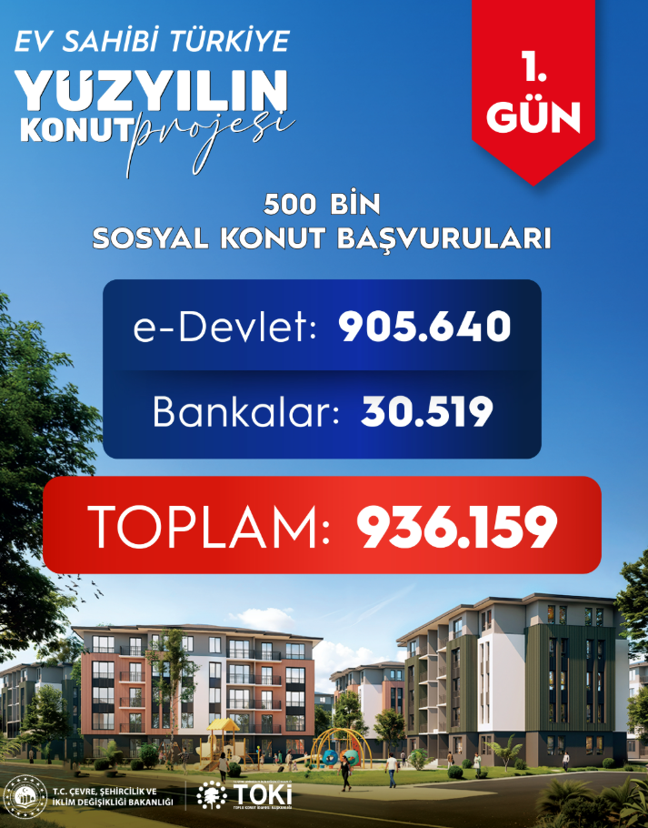 Sosyal Konut Projesine İlk Günden 936 Bin Başvuru