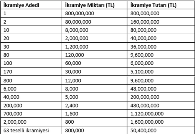 2026 Milli Piyango İkramiyesi Belli Oldu! Bu Rakam Rekor!