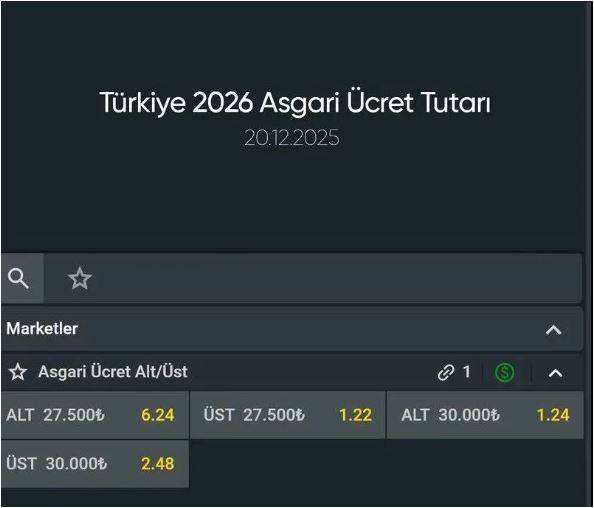 Yasa Dışı Bahisçiler Yeni Hedefi Buldu: 2026 Asgari Ücreti..