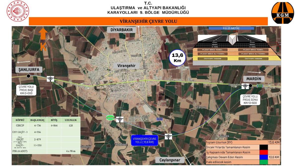 Viranşehir Çevre Yolu İçin Kritik Adım: Kamulaştırma Başladı