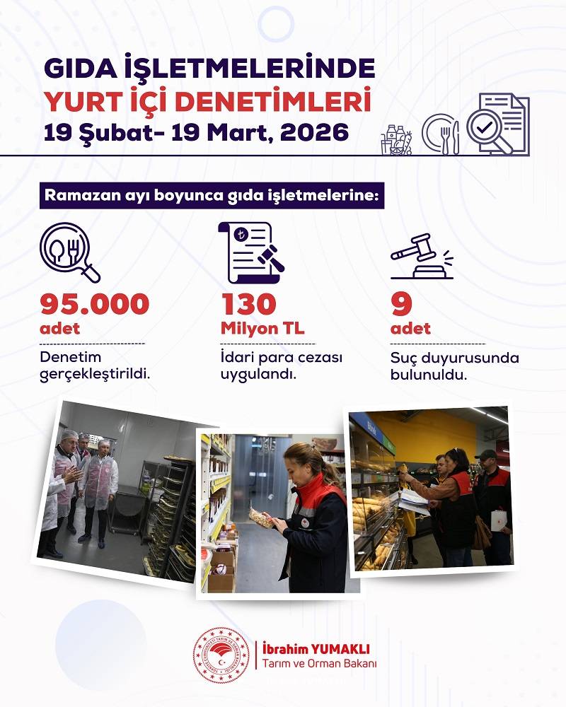 Gıda denetimlerinde rekor ceza!