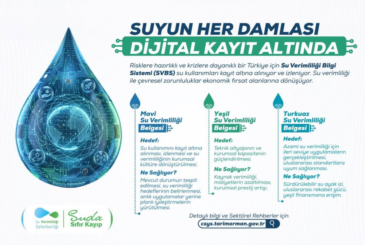 Emine Erdoğan'dan Su Verimliliği Bilgi Sistemi'yle ilgili paylaşı