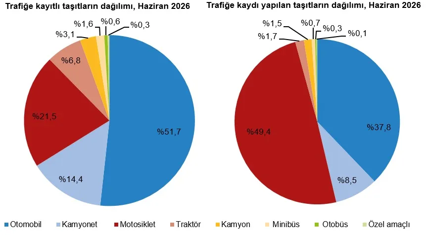 TÜİK açıkladı: Urfa’da trafiğe kayıtlı araç sayısı belli oldu!