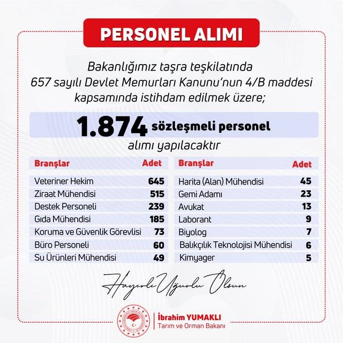 1874 personel alımı!