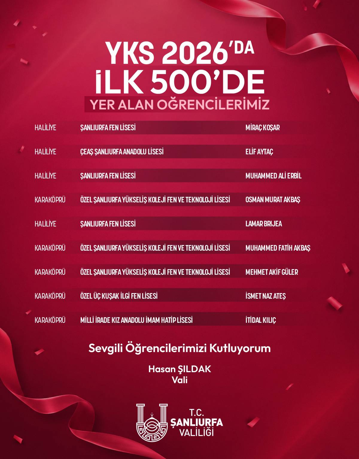 Vali Şıldak Şanlıurfa'nın LGS ve YKS başarı tablosunu açıkladı!