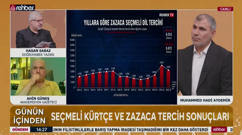 Gazeteci Güneş Rehber TV'ye konuk oldu! 