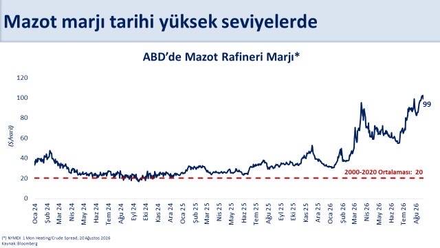 Şimşek açıkladı: Akaryakıt fiyatlarına eşel mobil desteği!