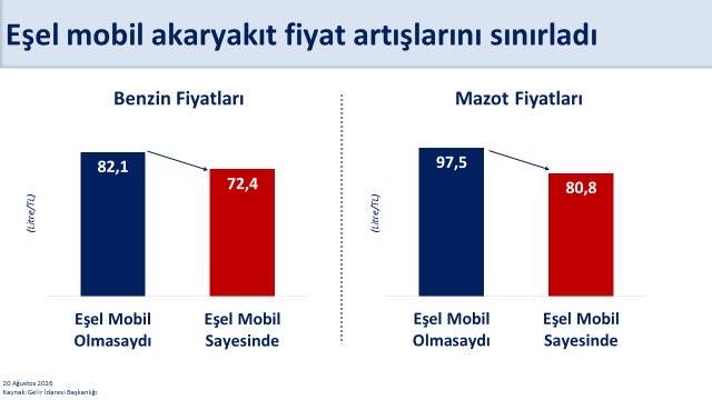 Şimşek açıkladı: Akaryakıt fiyatlarına eşel mobil desteği!