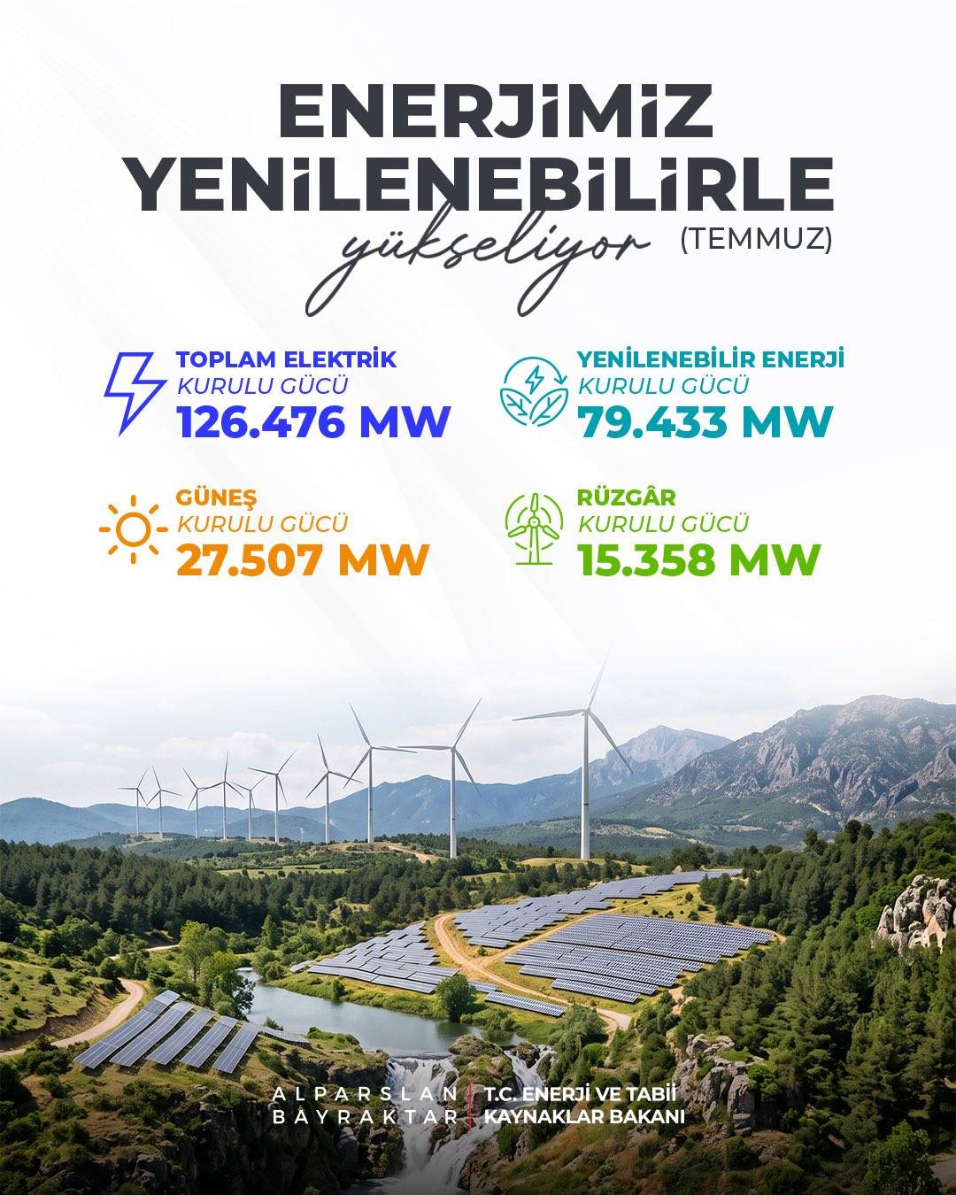 Bakan Bayraktar açıkladı: Enerjide yeni rekor