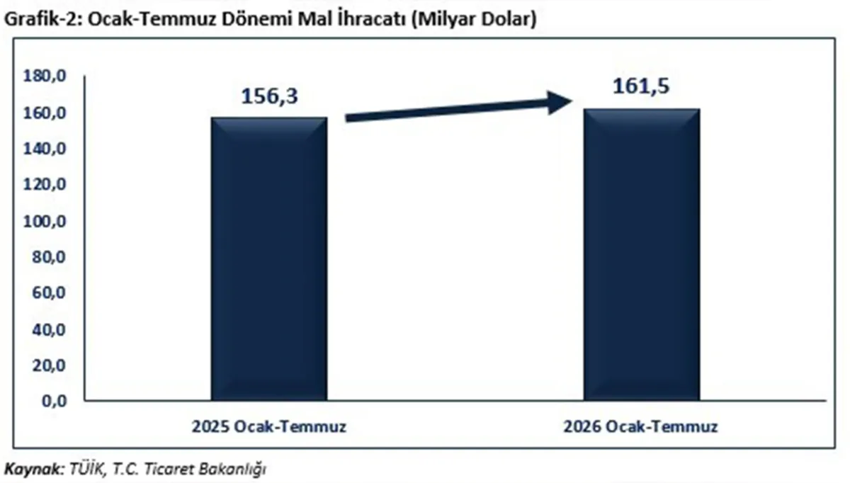Görsel